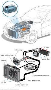 See P07A2 repair manual